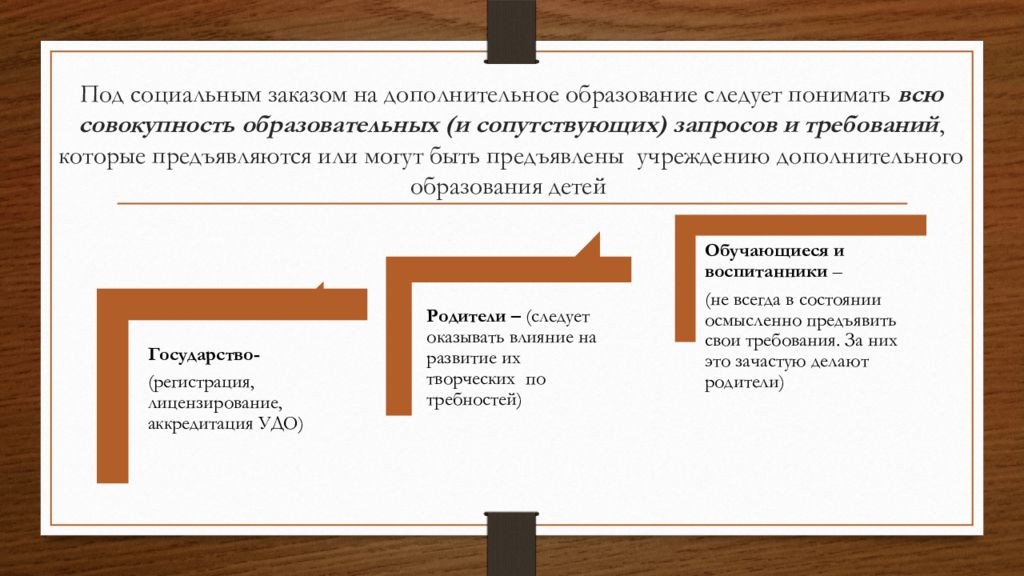 Под социальным понимают. Социальный заказ на дополнительное образование. Социальный заказ на образовательные программы.. Социальный заказ на дополнительное образование детей. Формулировка социального заказа в доп образовании.