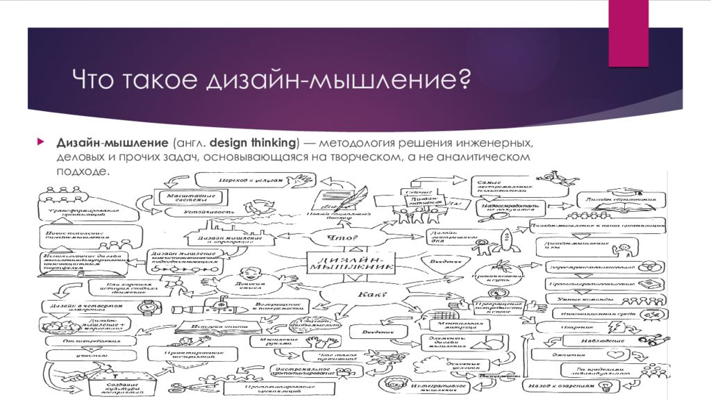 Дизайн мышление. Технология дизайн мышления. Дизайн-мышление это.методика. Дизайн мышление схема.