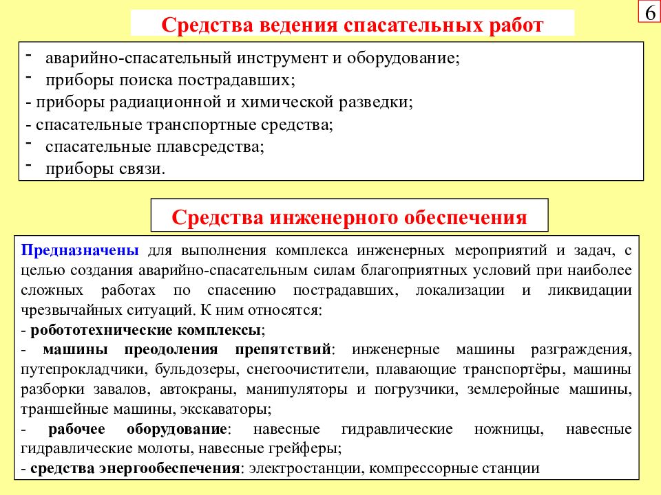 Средства выполнения. Средства проведения аварийно-спасательных работ. Средства инженерного обеспечения аварийно-спасательных работ. Технические средства ведения спасательных работ. Технические средства при проведении спасательных работ.