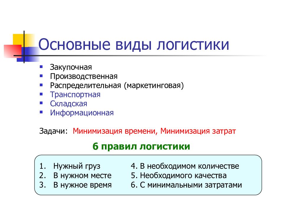 Виды логистики презентация