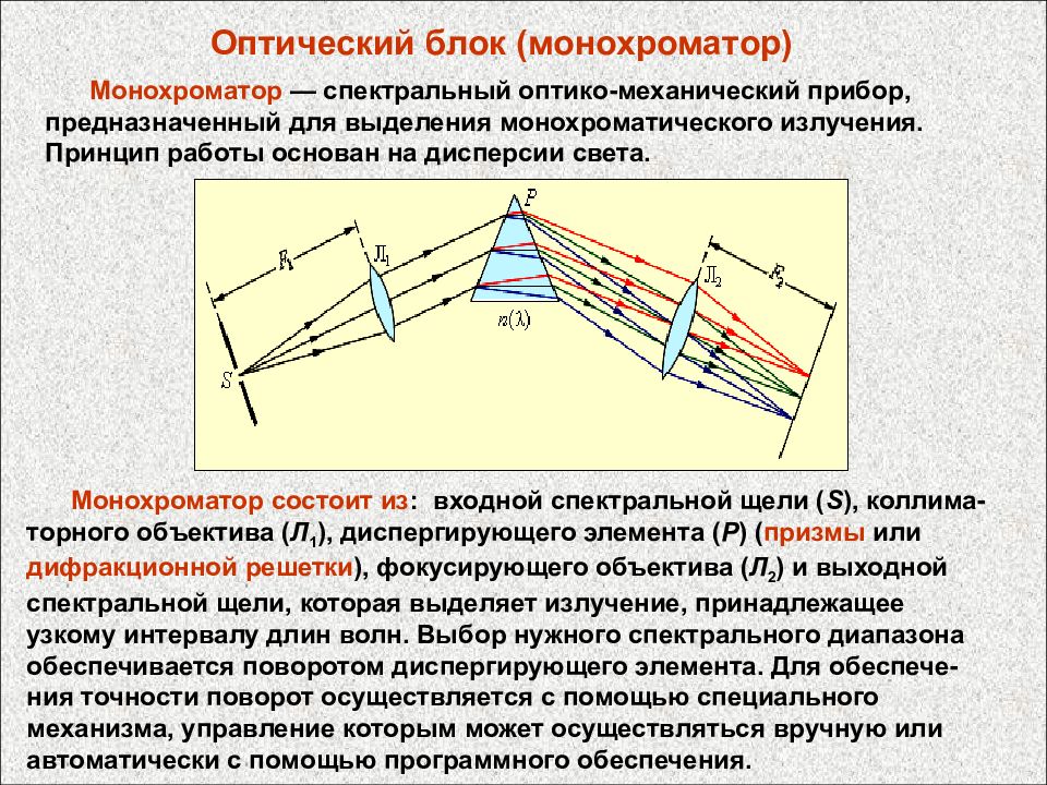 Спектральные оптические приборы презентация