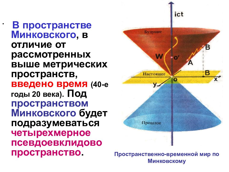 Система пространство время. Четырёхмерное пространство-время Минковского. Гиперсфера Минковского. Ппосипанство межковского. Пространственно-временном конусе Минковского.