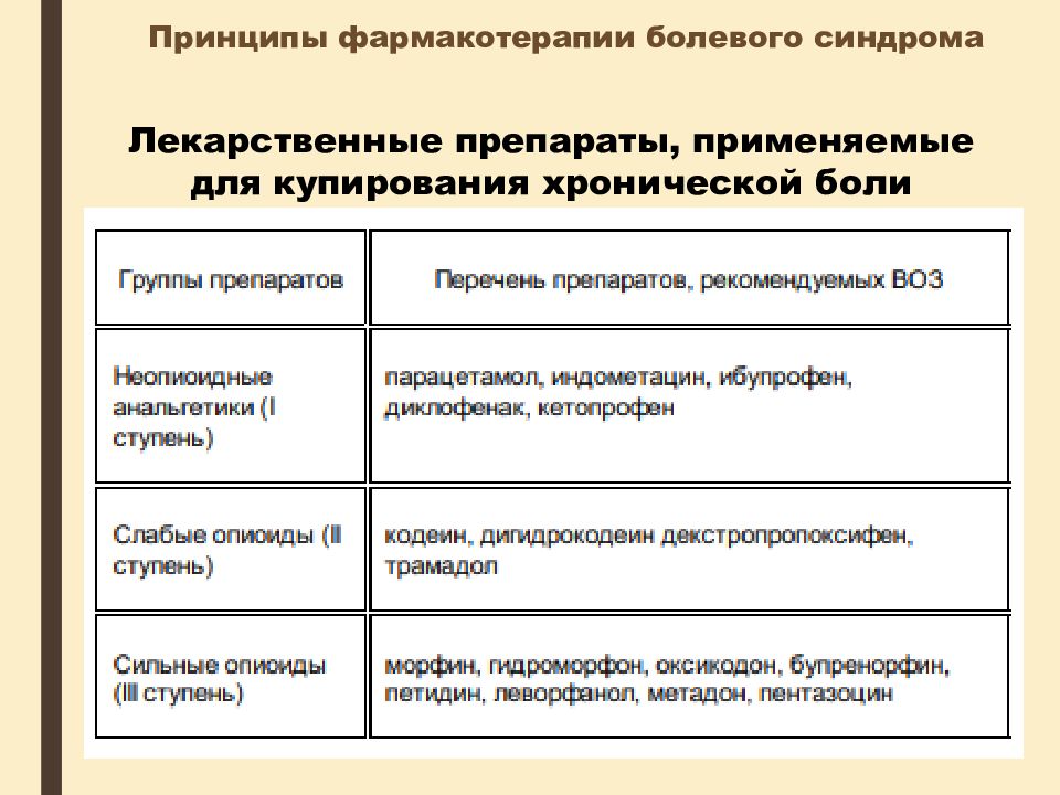 Фармакотерапия в сестринской практике презентация