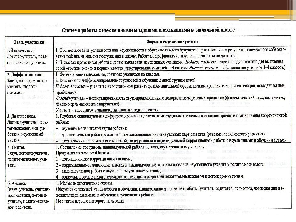 Карта развития ребенка с проблемами в развитии зарин