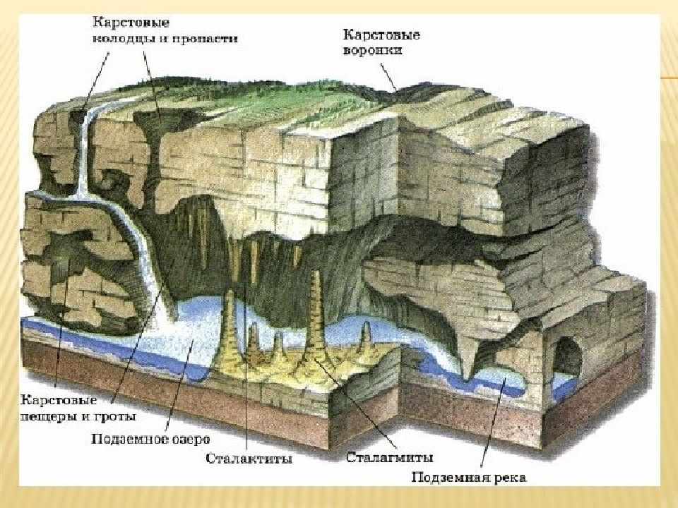 Подземные воды картинки для презентации