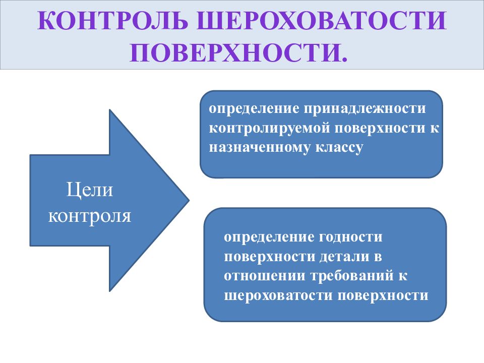 Определить контроль. Принадлежности определение.