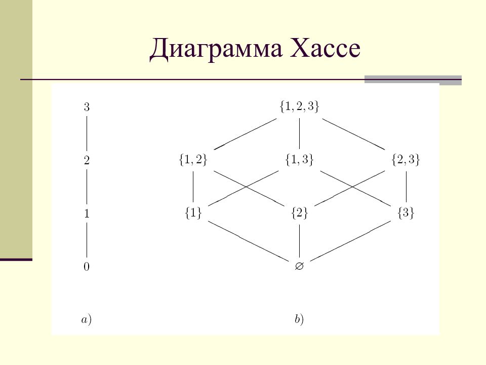 Диаграмма хассе онлайн построение