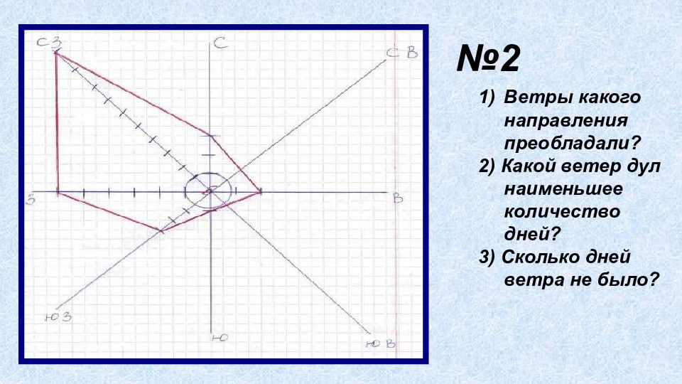 Практическая работа ветер