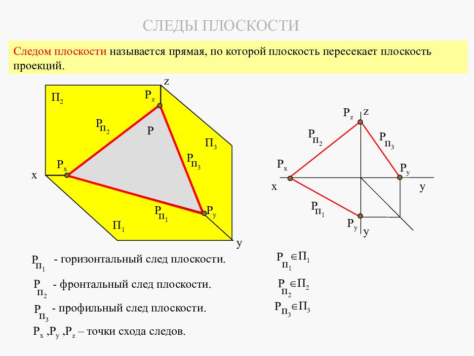 Виды следов плоскости. Следы плоскости Начертательная геометрия. Точки схода следов плоскости. Профильный след плоскости. Фронтальный и профильный следы плоскости пересекаются.