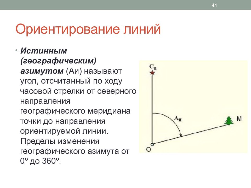 Линия ориентации. Ориентирование линий. Ориентировать линию это. Географическим азимутом называют. В каких пределах изменяется угол места.