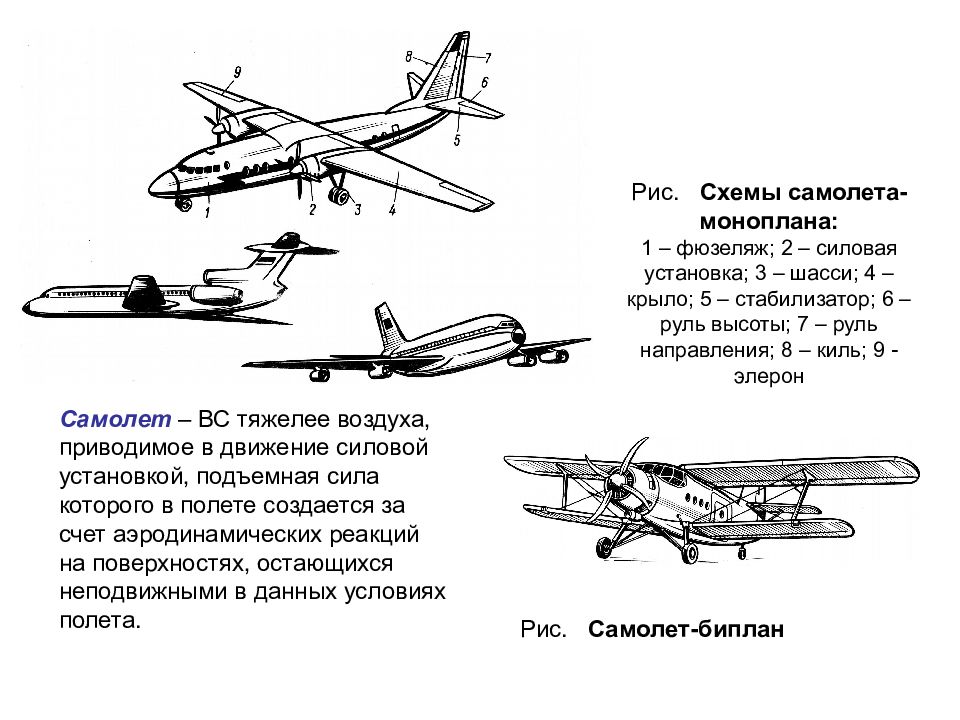 Воздушный тип. Коэффициент подъёмной силы крыла самолёта формула. Классификация воздушных судов гражданской авиации. Формула подъемной силы самолета. Схемы воздушных судов.