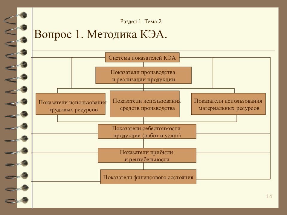 Комплексный экономический анализ деятельности предприятия презентация