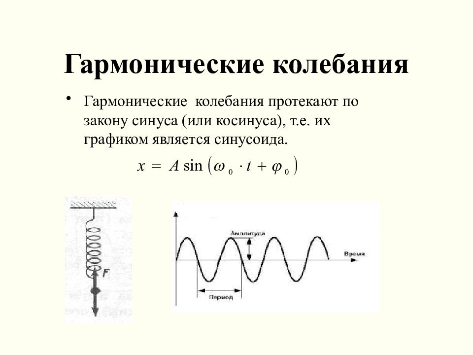 Гармоническое колебание движения. Механические гармонические колебания формулы. Гармонические крутильные колебания. Период синусоидальных гармонических колебаний. График свободных гармонических колебаний.