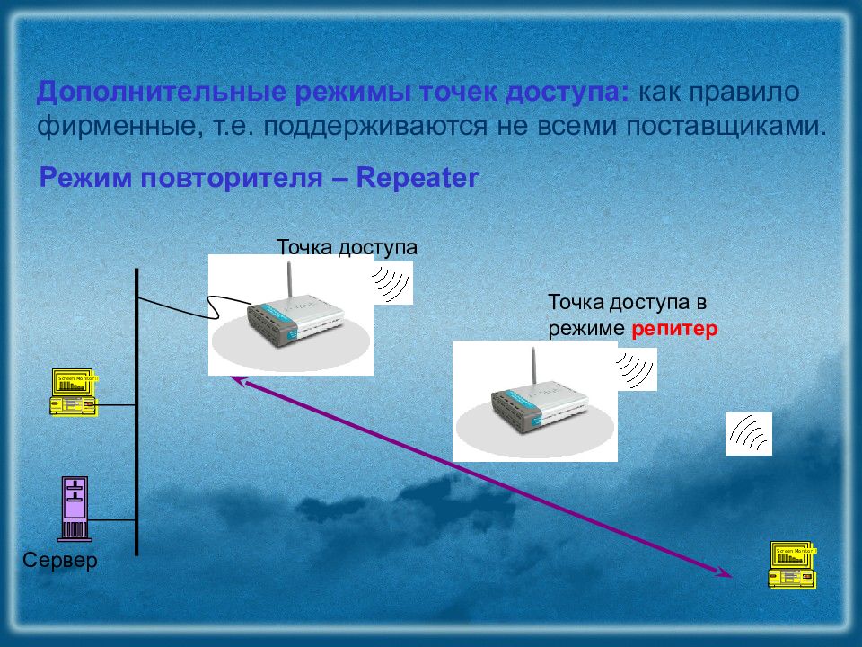 Сеть дополнительный. Режим точка точка. Беспроводные сети точка-точка. Режим повторителя точки. Режим репитера.