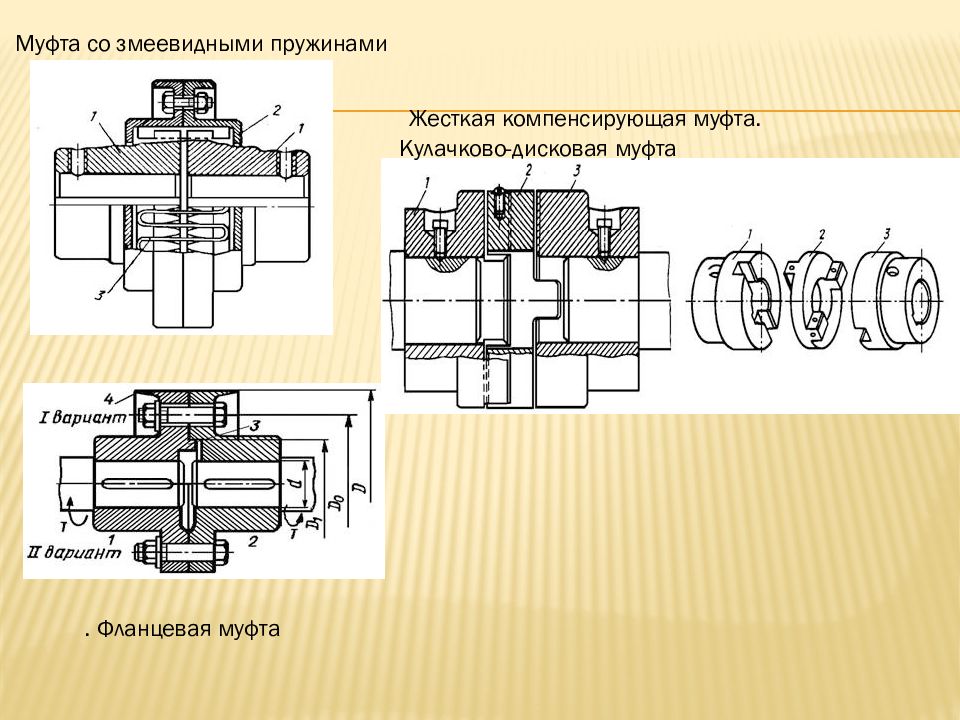 Компенсирующие. Компенсирующая муфта детали машин. Чертеж муфта кулачково втулочная кд320-70н-70к. Кулачковая предохранительная муфта чертеж. Компенсирующая муфта дисковая.