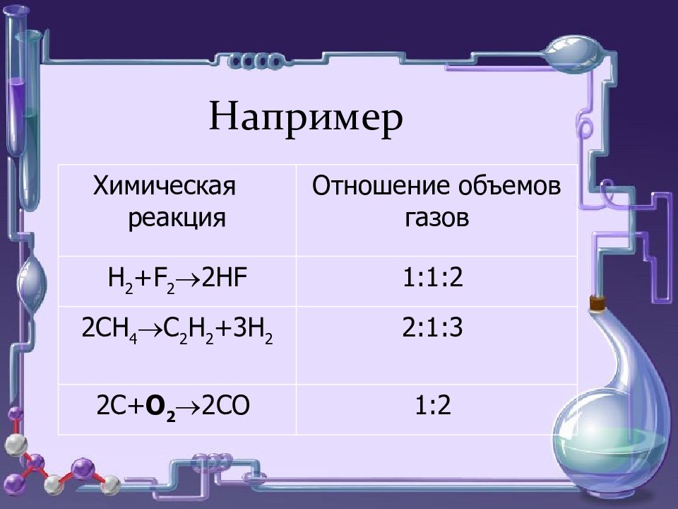 Закон авогадро молярный объем газов презентация урока 8 класс рудзитис