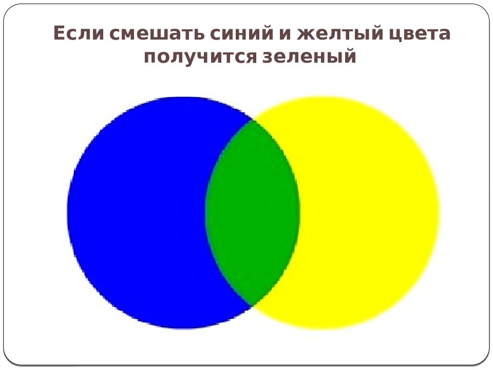 Желтый и зеленый смешать какой цвет получится картинки