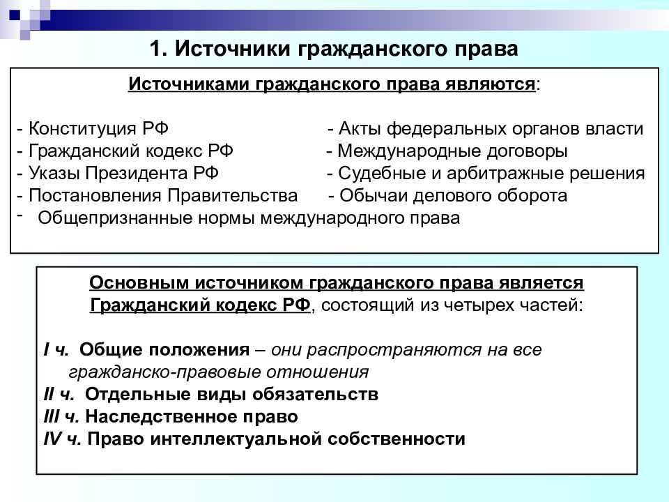 Гражданское право общая часть в схемах