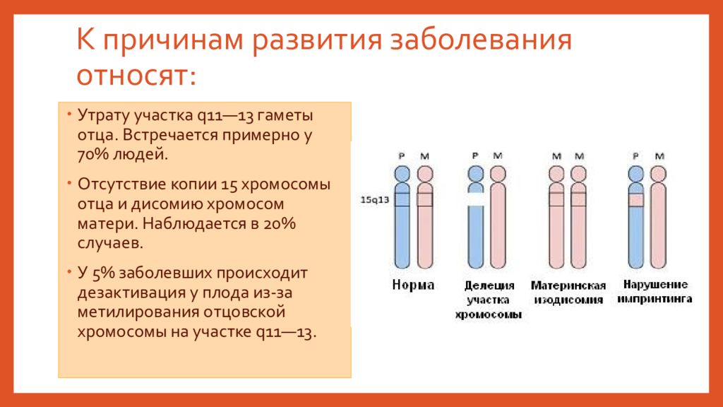 Синдром прадера вилли презентация