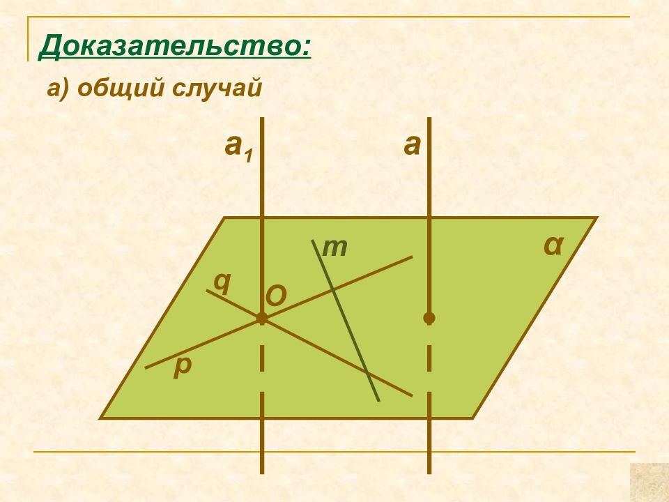 Прямая перпендикулярна плоскости векторы. Доказательство перпендикулярности прямой и плоскости. Перпендикулярность прямой и плоскости на комплексном чертеже. Перпендикулярность плоскостей формула. Перпендикулярность 2х прямых.