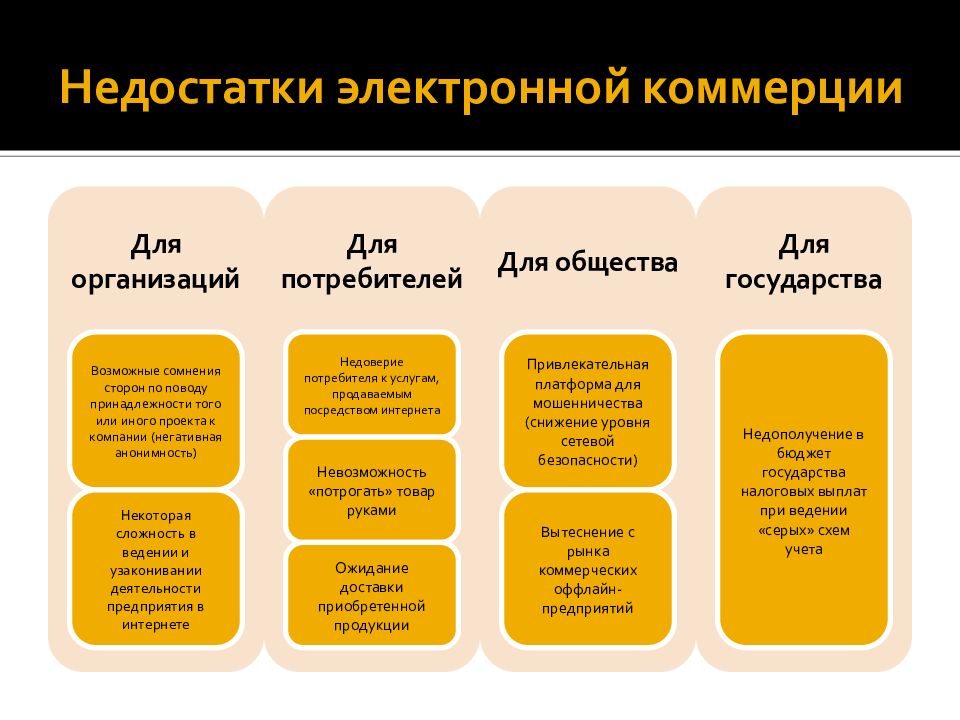 Недостатки электронной коммерции