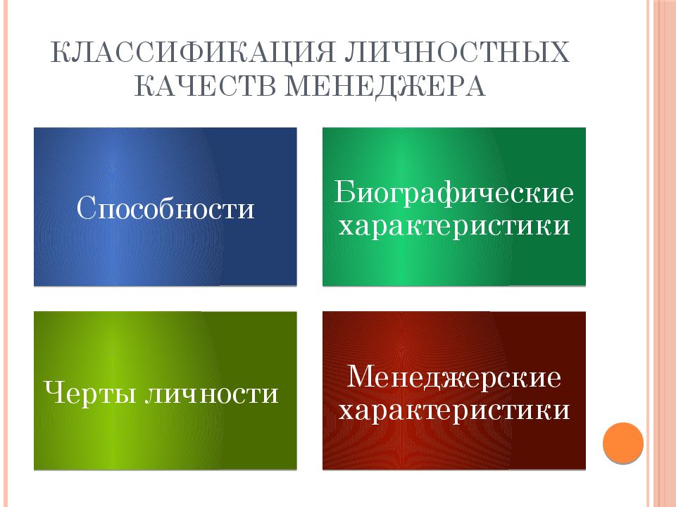 Профессиональные и личностные качества менеджера. Личностные качества менеджера. Классификация менеджеров. Градация личностных качеств. Профессиональные качества менеджера.