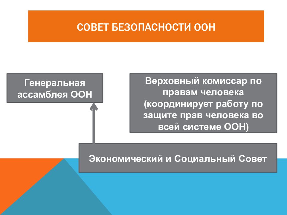 Международная защита прав человека в условиях мирного и военного времени план егэ