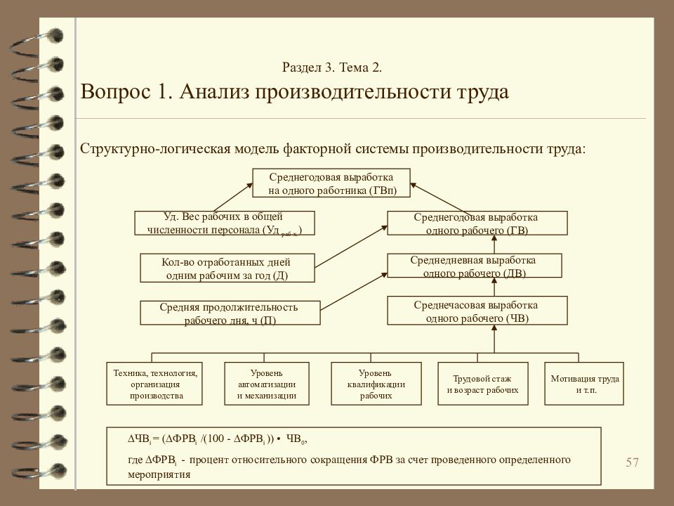 Исследование 1 темы. Факторный анализ среднегодовой выработки. Структурно-логическая факторная модель производительности труда. Схема факторного анализа производительности труда. Факторного анализа среднегодовой производительности труда.