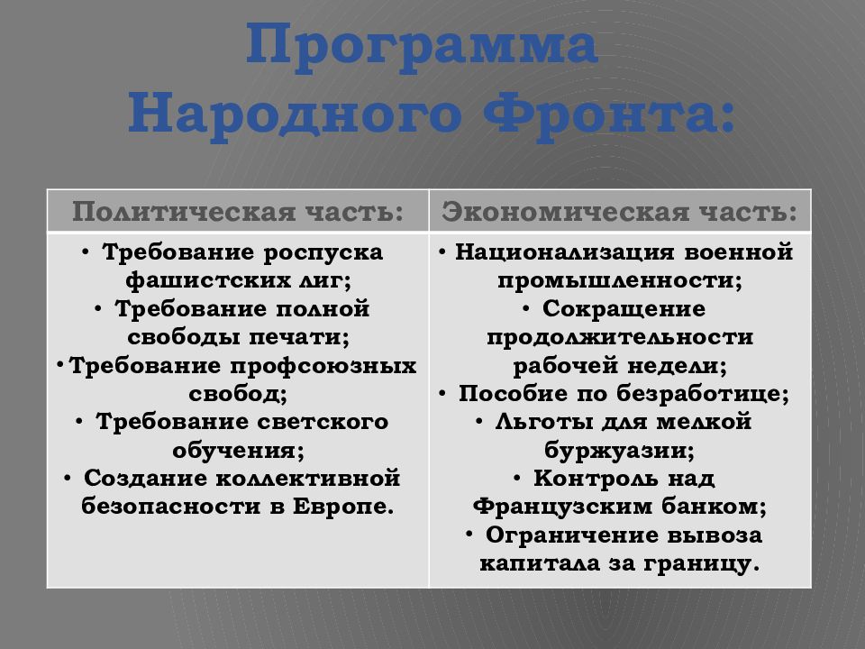 Борьба с фашизмом народный фронт во франции и испании гражданская война в испании презентация