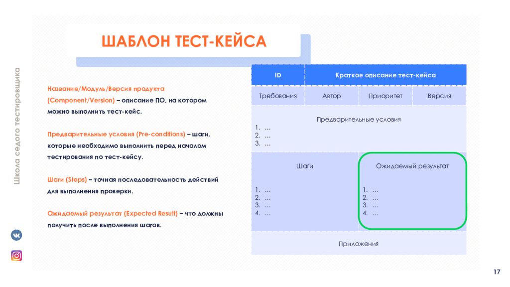 Основы тестирования