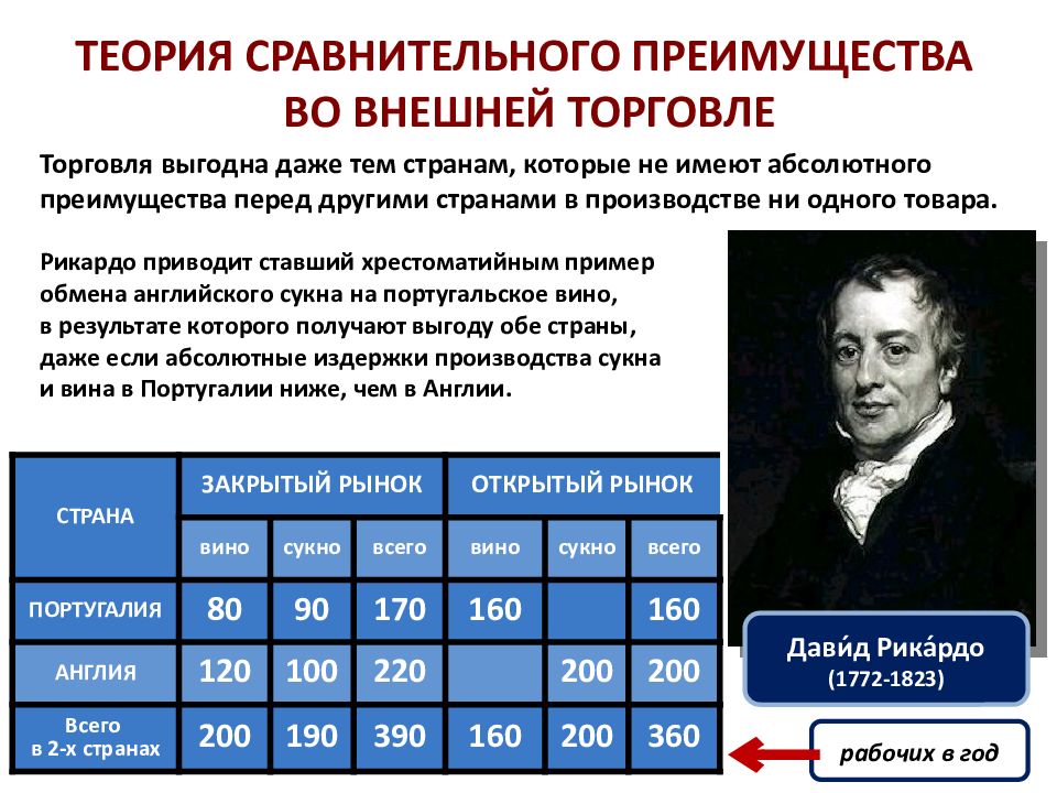 Россия в мировой экономике обществознание презентация