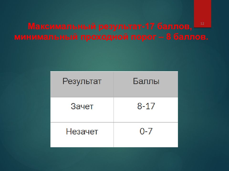 Максимум результата. Максимальный результат. Проходной балл ОГЭ общество.