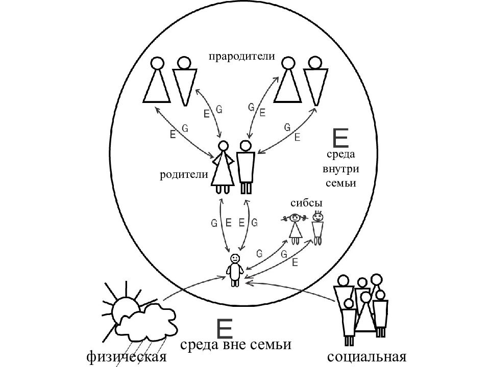 Необузданный ребенок схема терапия