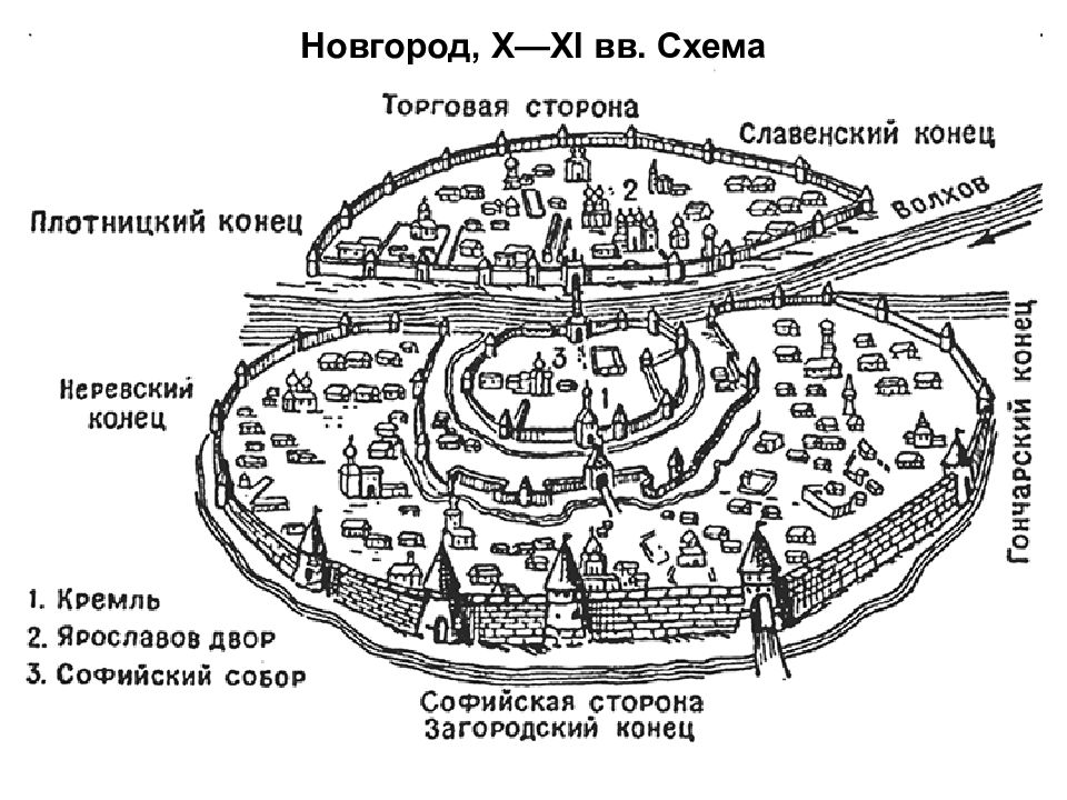 План центра великого новгорода