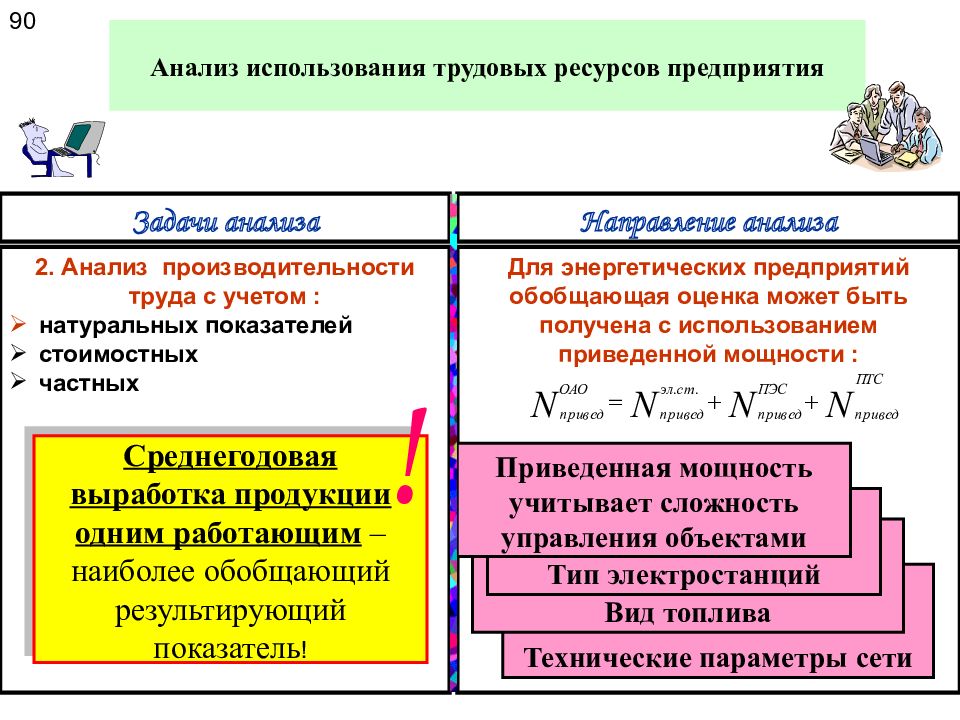 Основные понятия анализа. Задачи анализа использования трудовых ресурсов. Задачи анализа использования трудовых ресурсов предприятия. Анализ трудовых ресурсов на предприятии задачи. Задачи и направления анализа трудовых ресурсов.