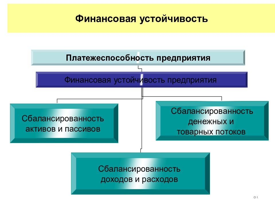 Учет и анализ финансов. Учет анализ и аудит.