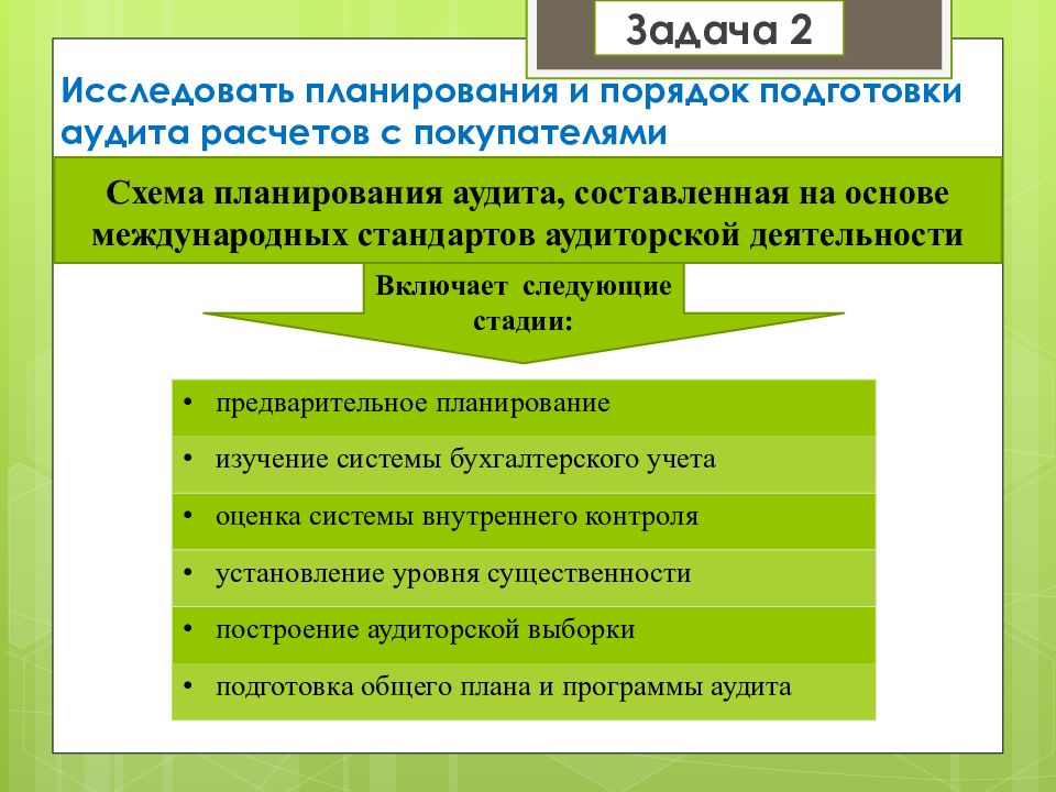этапы процесса внутреннего аудита. внутренний аудитор энергоменеджмента. аудит системы менеджмента. внутренний аудит курсовая. внутренний аудит курсовая.