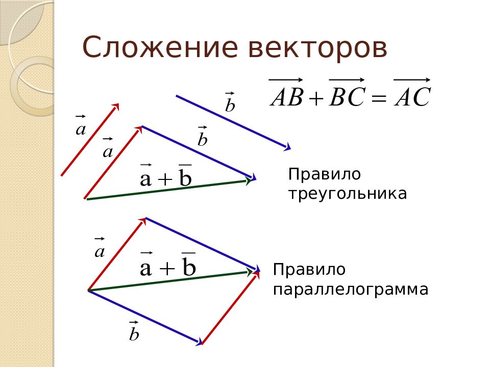 Разложение вектора по направлениям презентация