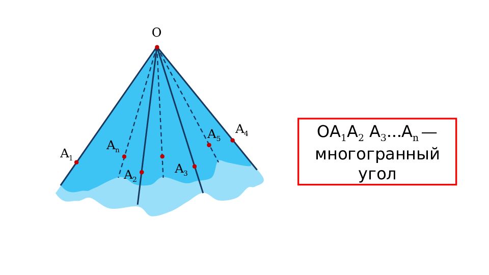 Трехгранный угол многогранный угол 10 класс атанасян презентация