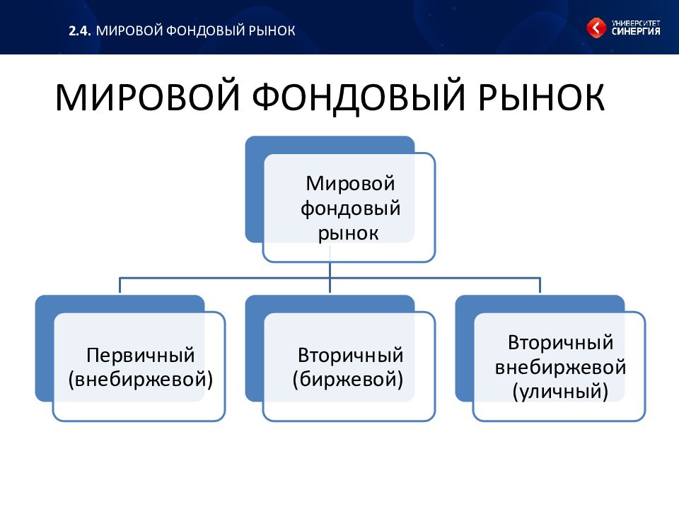 Мировой финансовый рынок презентация