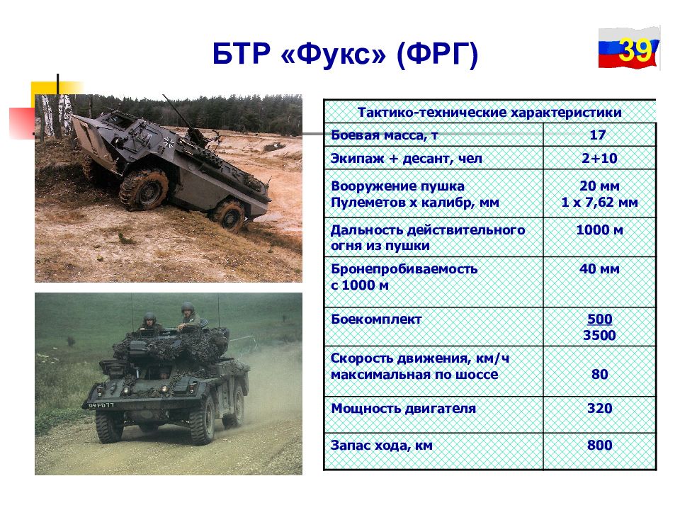 Бтр перевод. БТР-80 бронетранспортёр характеристики технические. БТР 80 технические данные. ТТХ БТР 80. БТР 80 вооружение ТТХ.