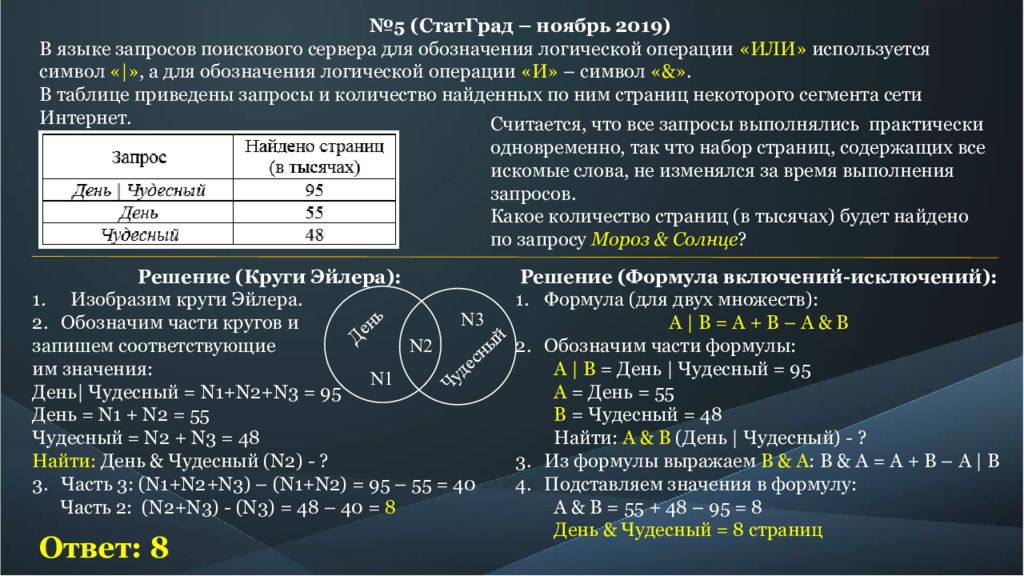 Какое количество будет найдено по запросу. Поисковые запросы задачи. Задания на запросы в поисковых системах. В языке запросов поискового сервера для обозначения. Или» используется символ «|».