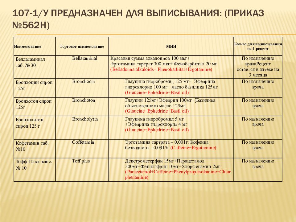 План мероприятий по БДД. План мероприятий по предупреждению ДТП. План мероприятий по предотвращению ДТП. План мероприятий на год по предупреждению ДТП.