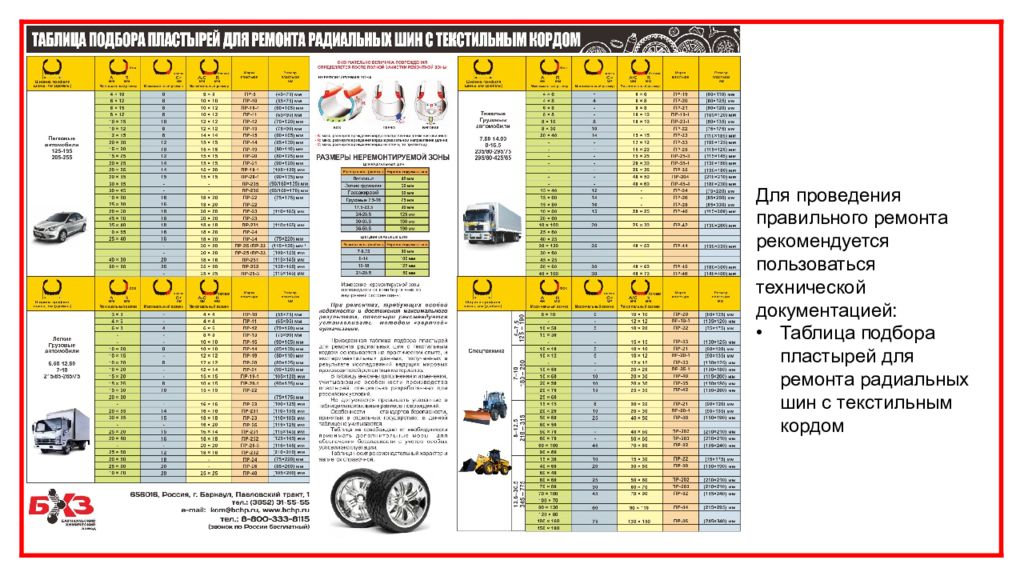 Таблица ремонт. Таблица выбора пластырей Россвик для ремонта шин. Таблица боковых порезов Россвик. Таблица выбора пластырей Россвик. Таблица боковых порезов шин Россвик.