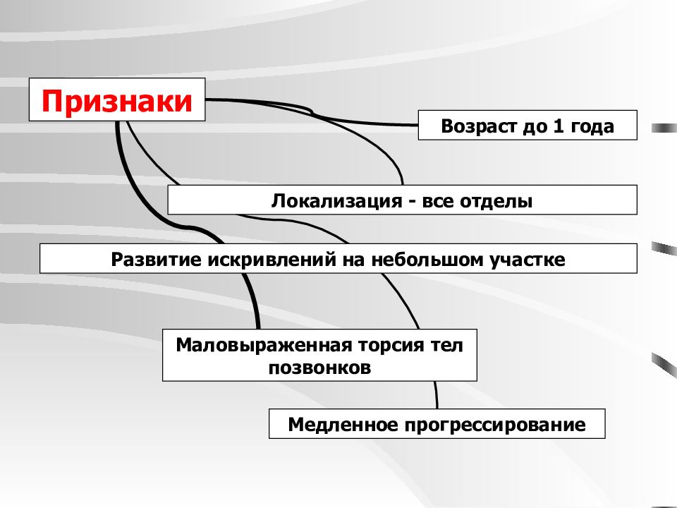 Признаки возраста