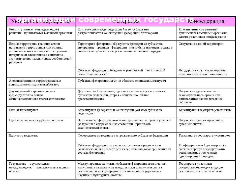 План по теме политическая власть