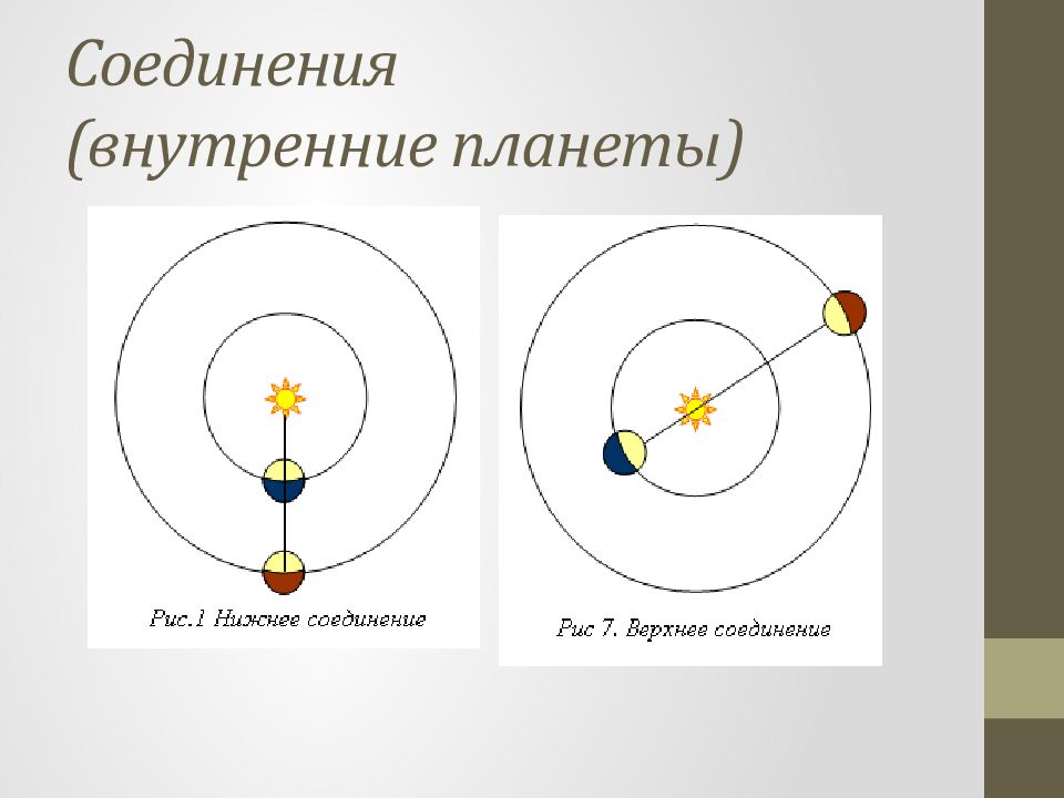 Картинки конфигурация планет