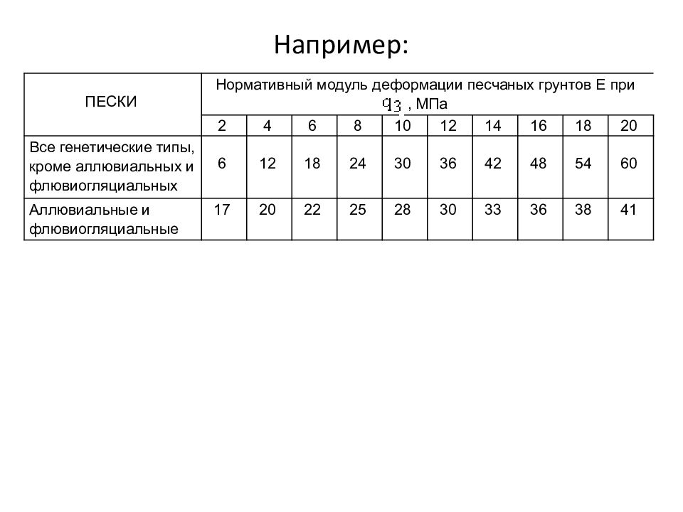 Инженерно геологические изыскания презентация