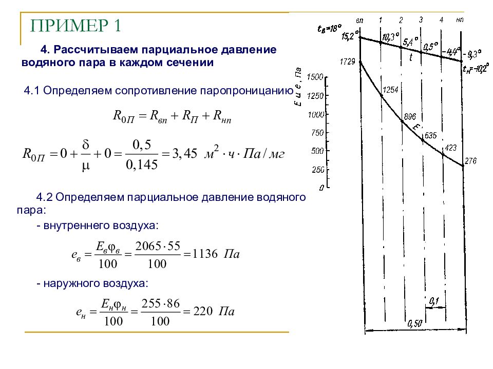 Парциальное давление при температуре. Парциальное давление водяного пара. Парциальное давление водяного пара внутреннего воздуха. Парциальное давление наружного воздуха. Парциальное давление водяного пара наружного воздуха.