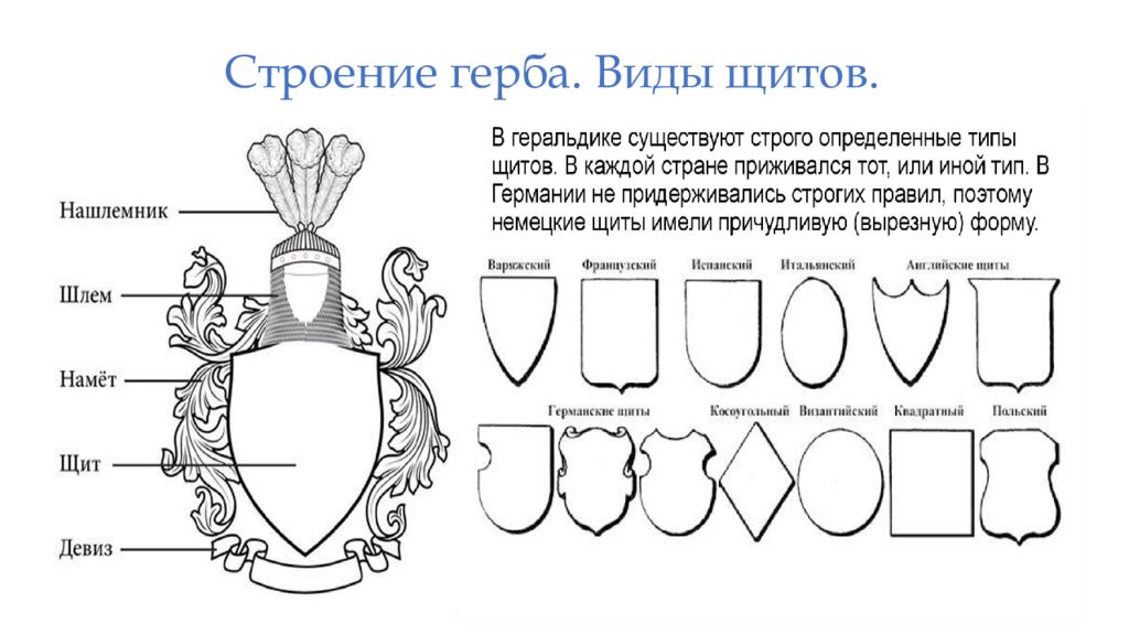 Основные элементы герба 5. Строение герба. Элементы гербов. Элементы геральдики. Структура герба.